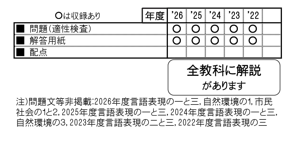 収録内容詳細情報表