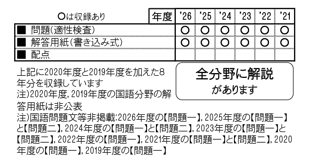 収録内容詳細情報表