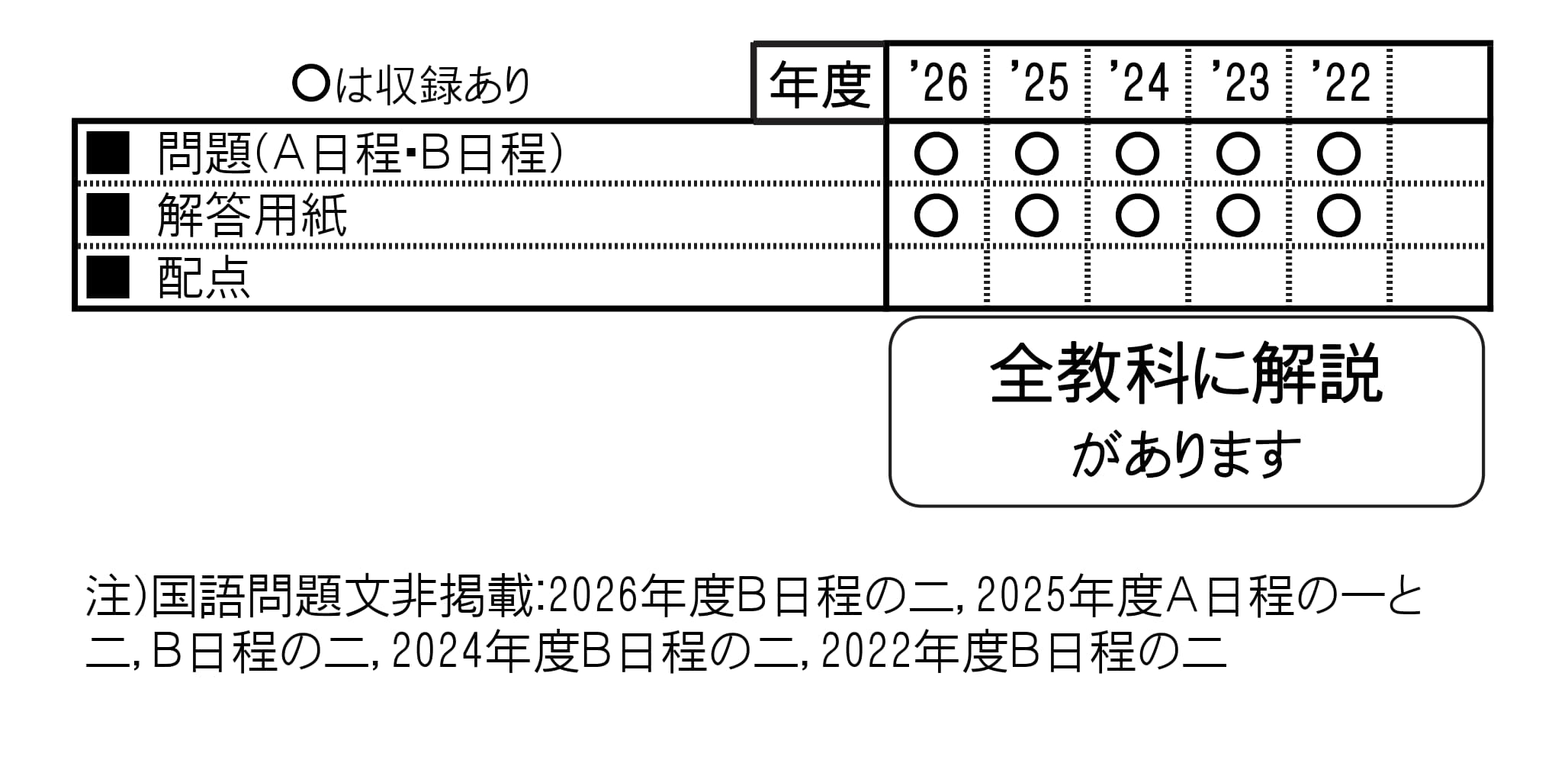 収録内容詳細情報表
