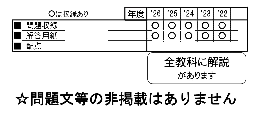 収録内容詳細情報表