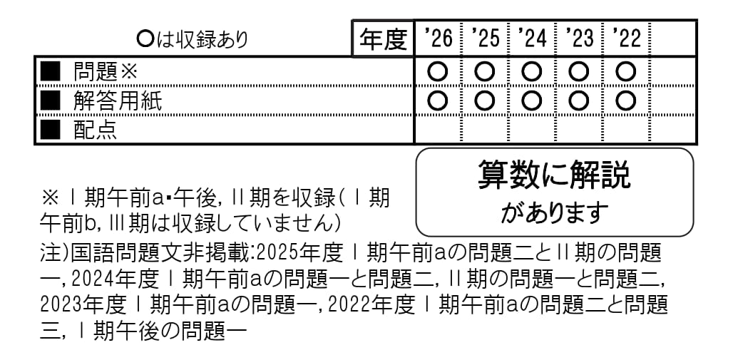 収録内容詳細情報表