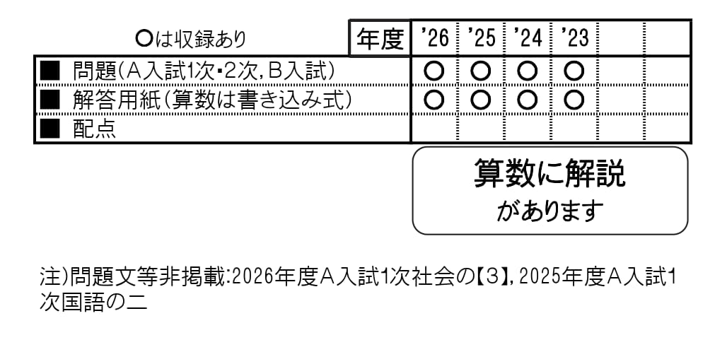 収録内容詳細情報表