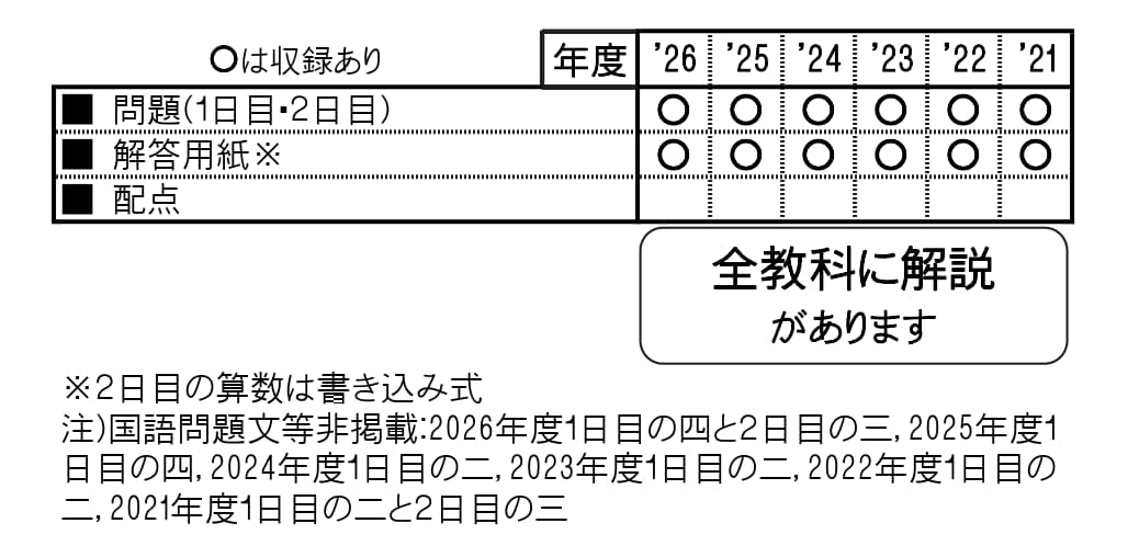 収録内容詳細情報表