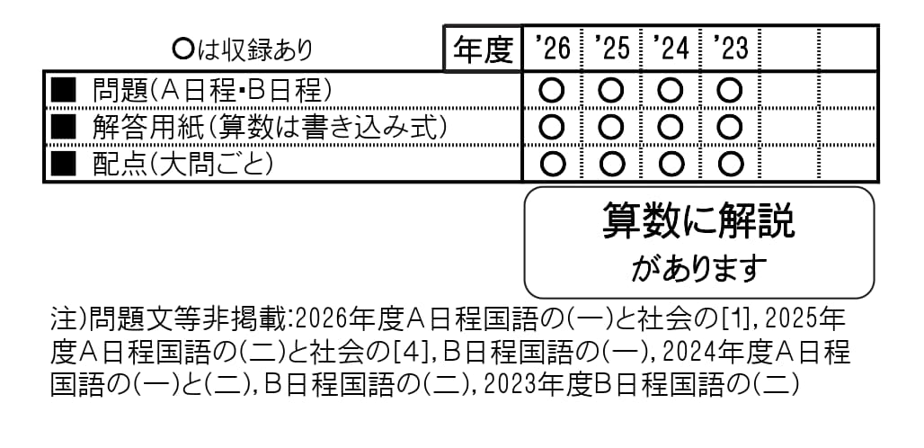 収録内容詳細情報表