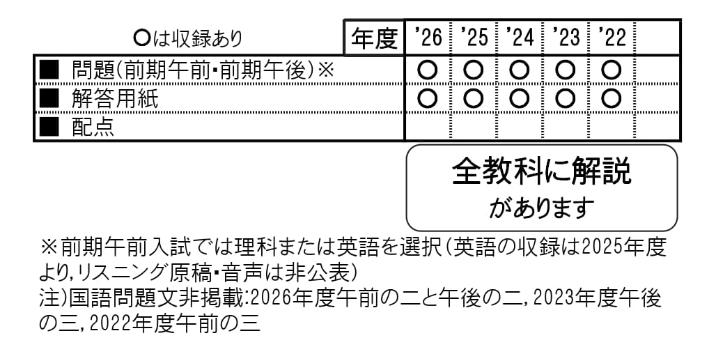 収録内容詳細情報表