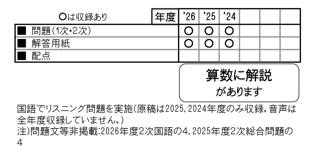 収録内容詳細情報表