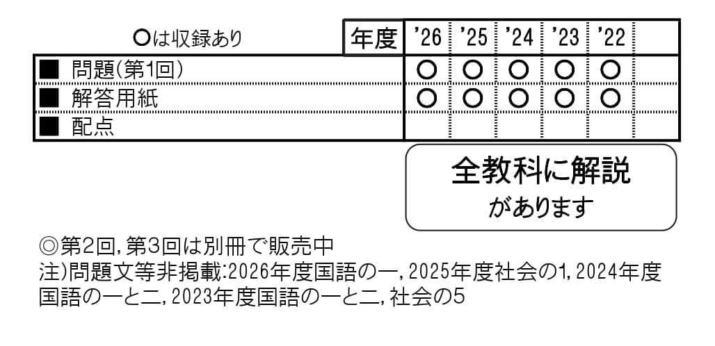 収録内容詳細情報表