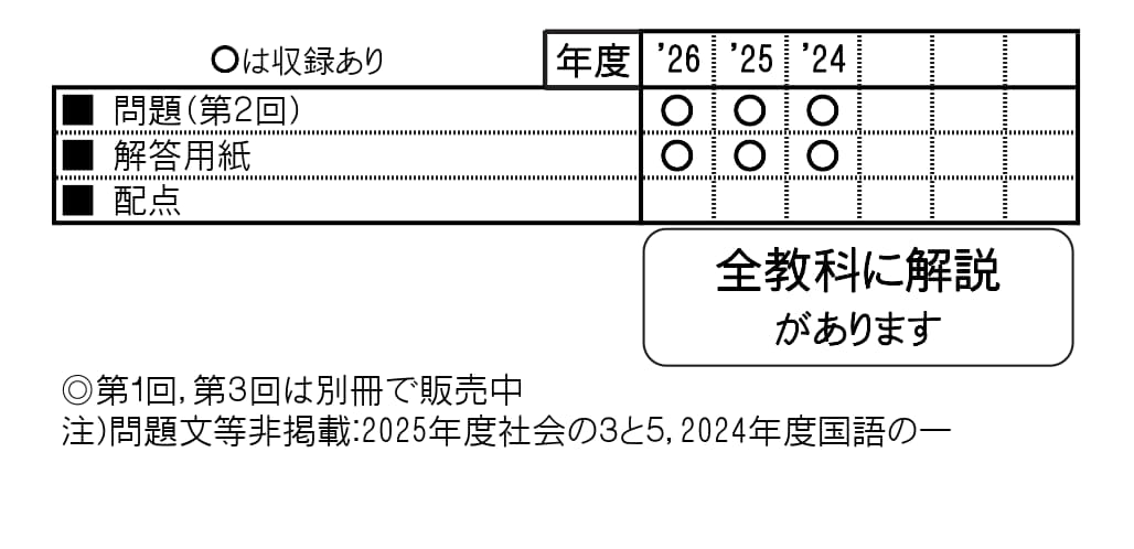 収録内容詳細情報表