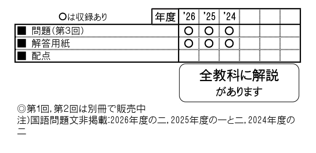収録内容詳細情報表