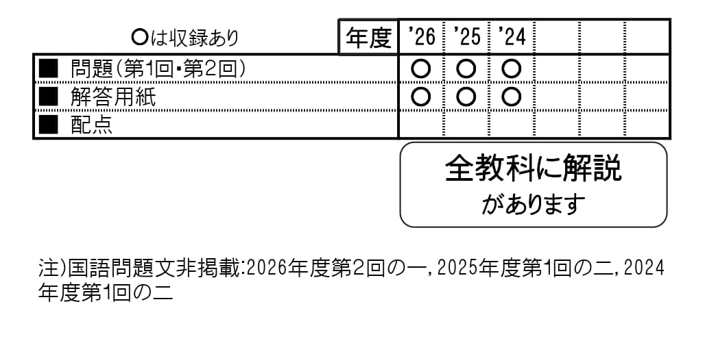収録内容詳細情報表