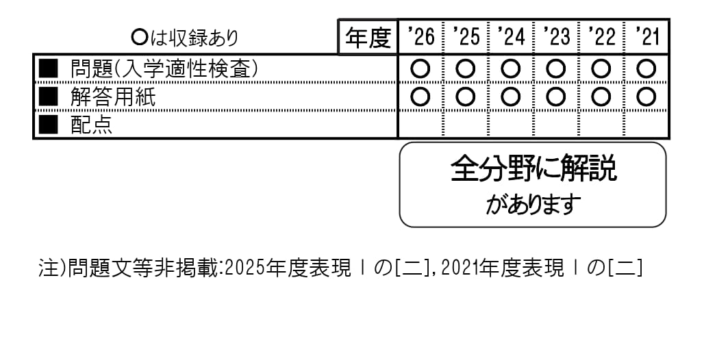 収録内容詳細情報表