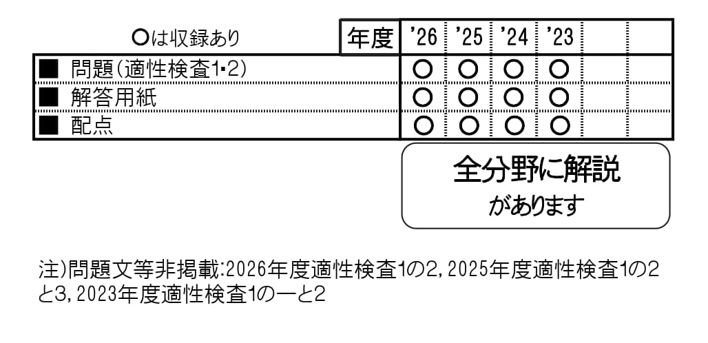 収録内容詳細情報表