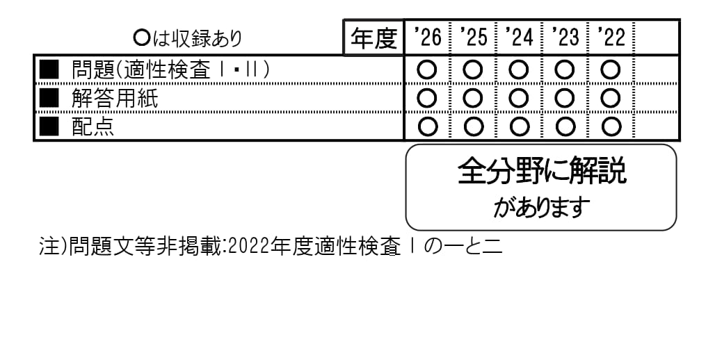 収録内容詳細情報表
