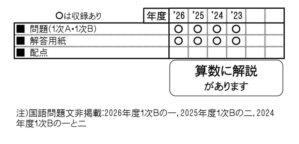 収録内容詳細情報表