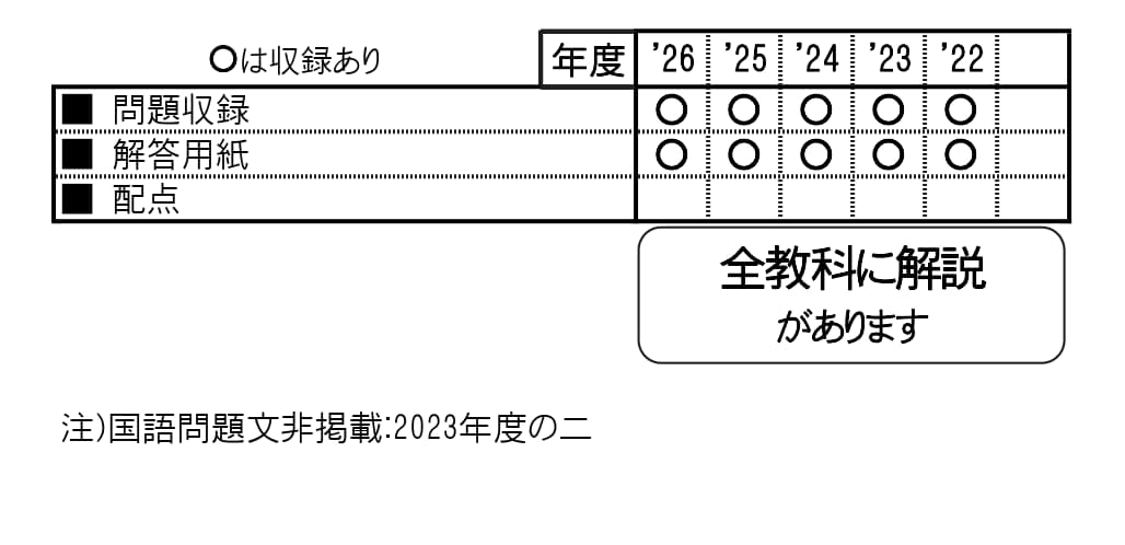 収録内容詳細情報表