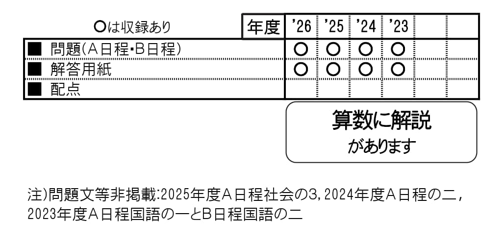 収録内容詳細情報表