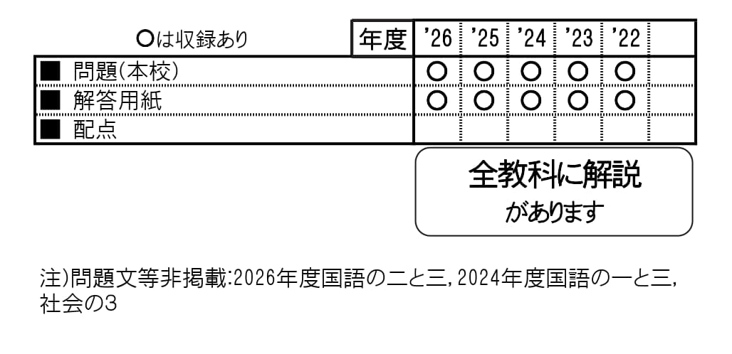 収録内容詳細情報表