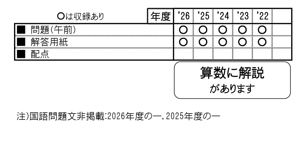 収録内容詳細情報表
