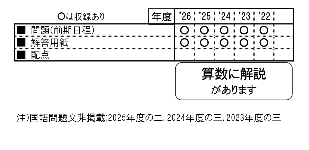 収録内容詳細情報表