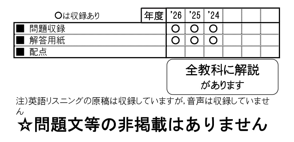 平成28年度　岡山大学附属中学校　入試問題集　過去問 教英出版 | 中学入試問題集