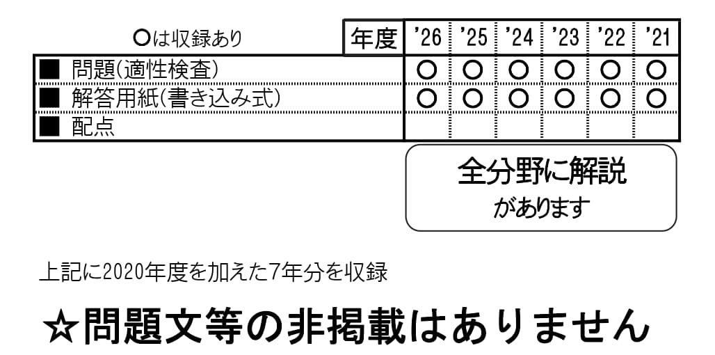 収録内容詳細情報表