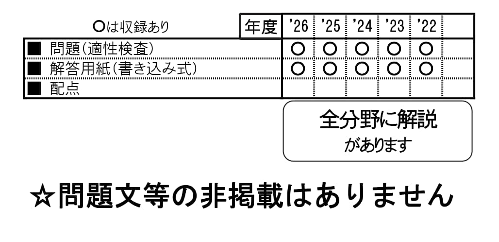 収録内容詳細情報表