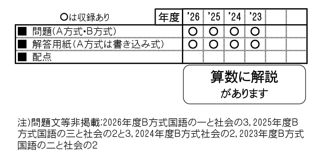収録内容詳細情報表