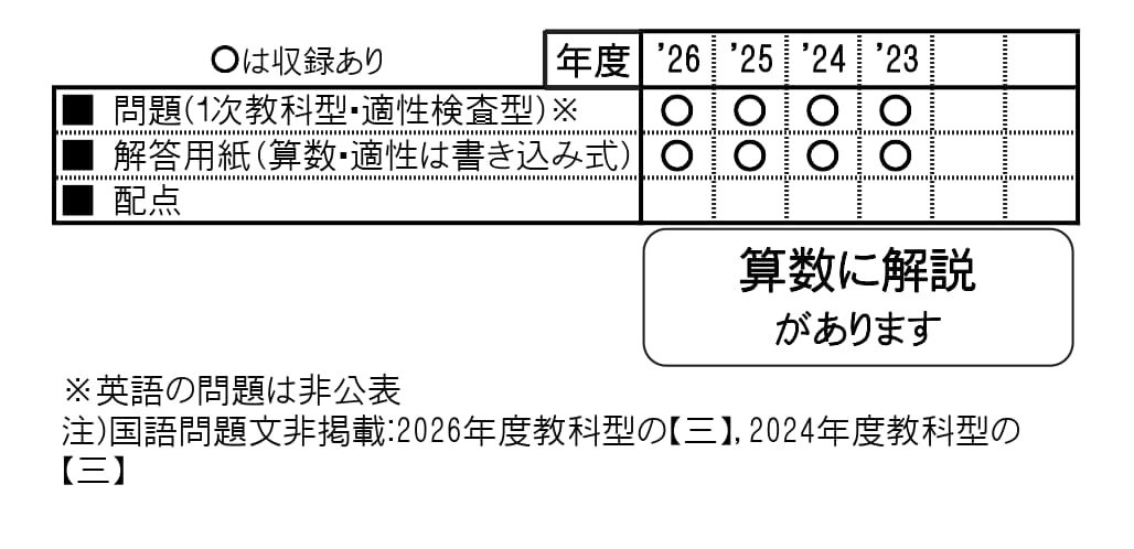 収録内容詳細情報表