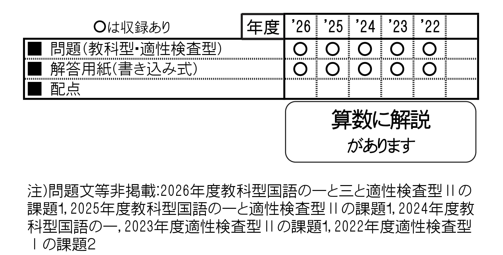 収録内容詳細情報表