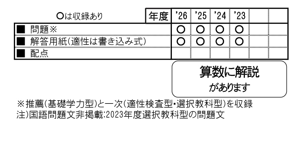 収録内容詳細情報表