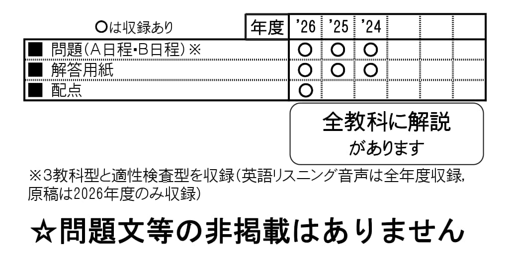 収録内容詳細情報表
