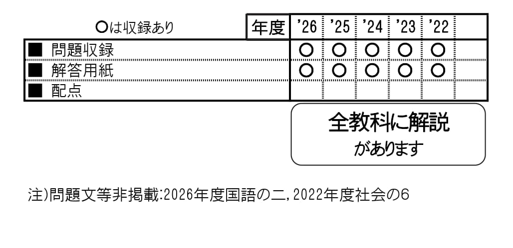 収録内容詳細情報表