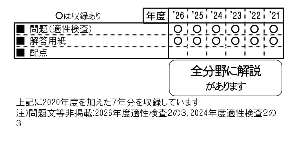 収録内容詳細情報表