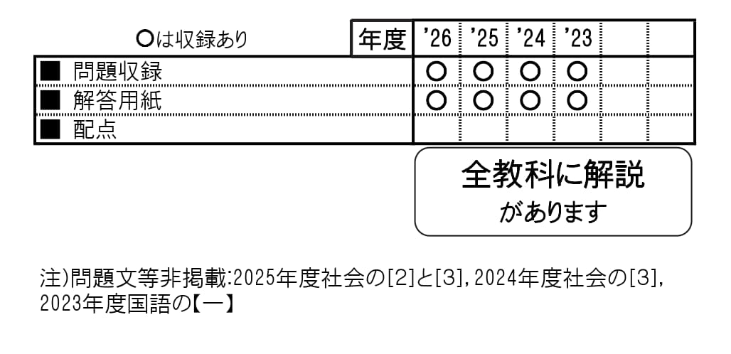 収録内容詳細情報表