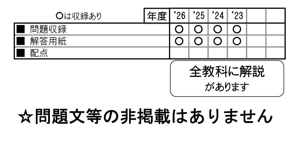 収録内容詳細情報表