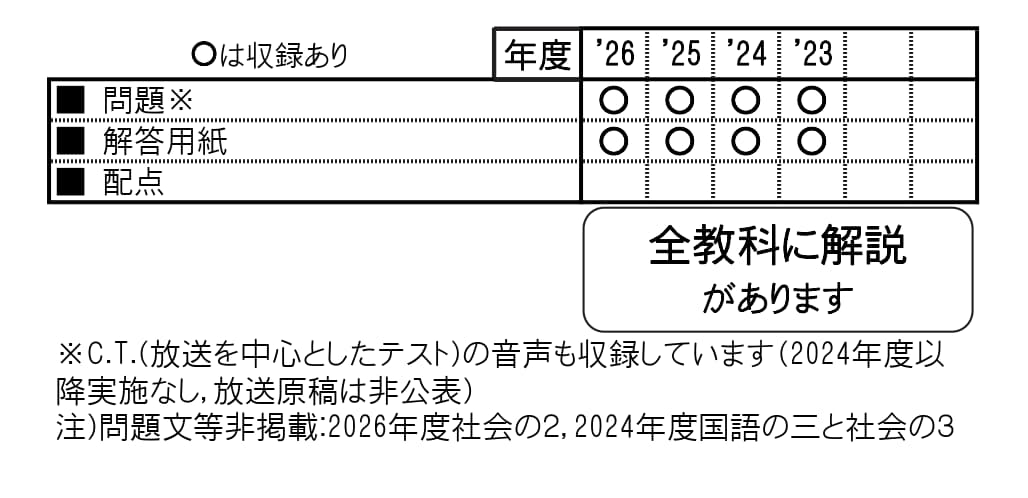 収録内容詳細情報表