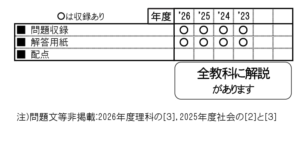 収録内容詳細情報表