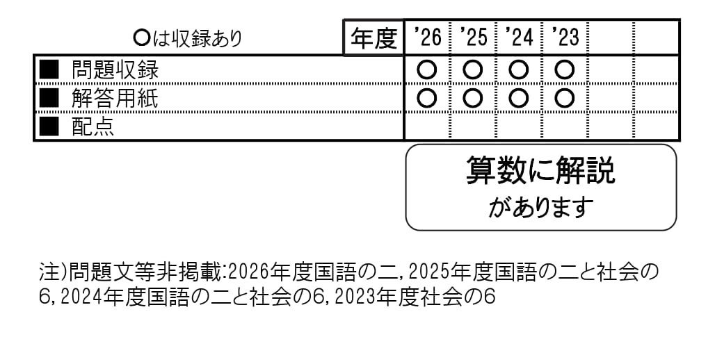 収録内容詳細情報表
