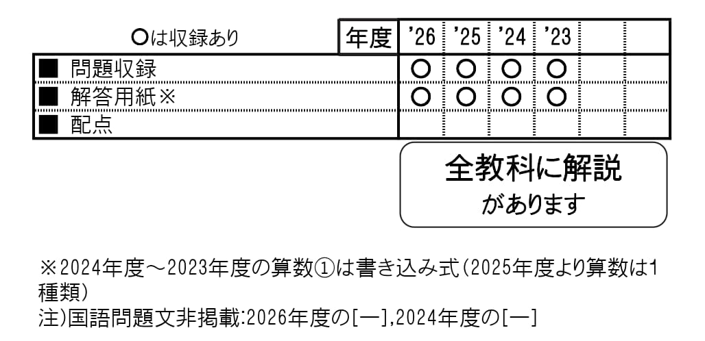 収録内容詳細情報表