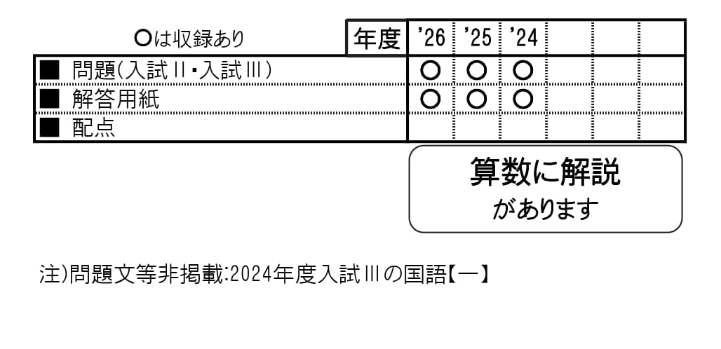 収録内容詳細情報表