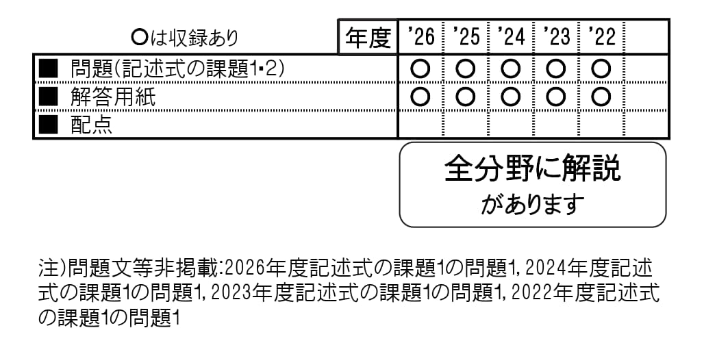 教英出版 | 中学入試問題集