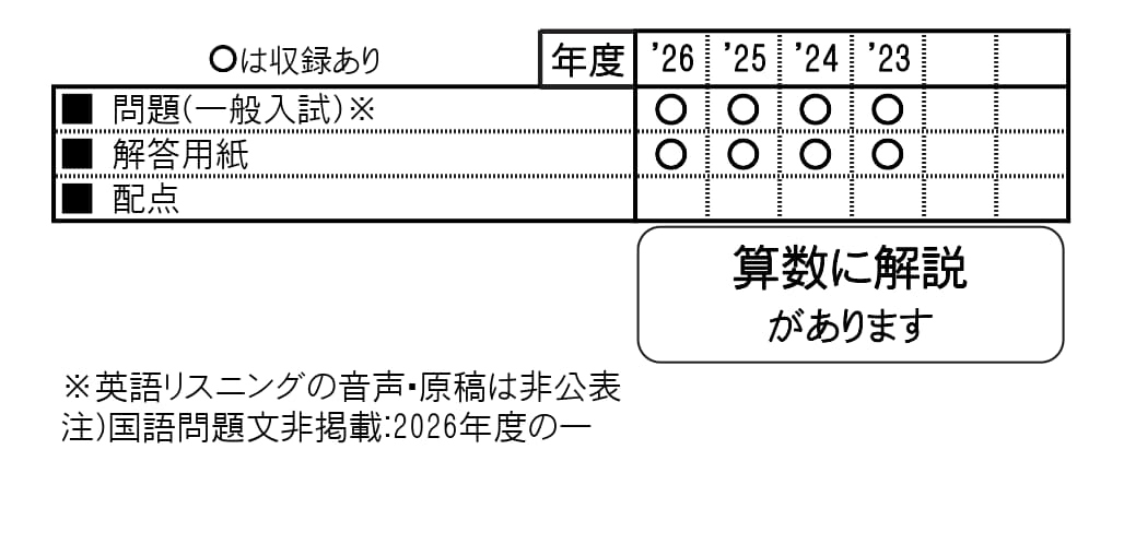 収録内容詳細情報表