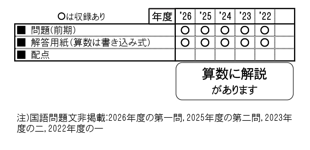 収録内容詳細情報表