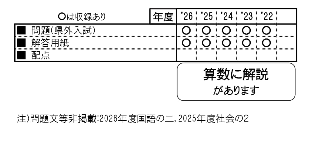 収録内容詳細情報表
