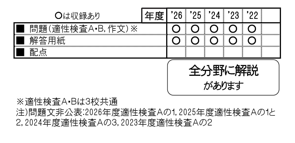 収録内容詳細情報表