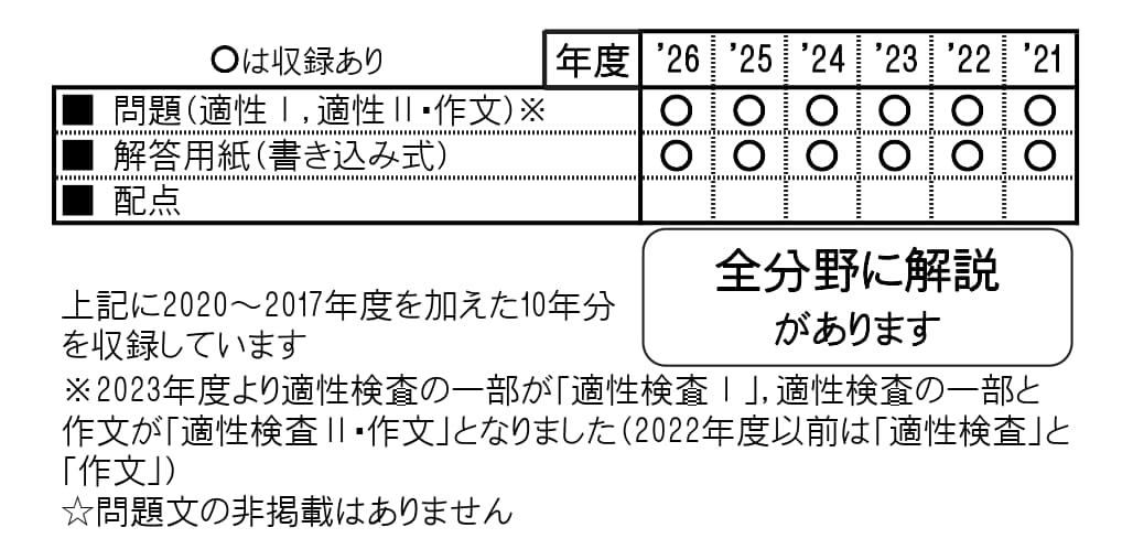 収録内容詳細情報表