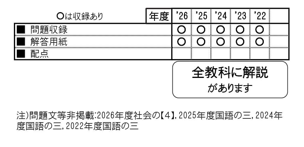 収録内容詳細情報表