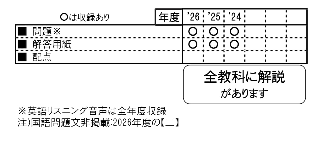 収録内容詳細情報表