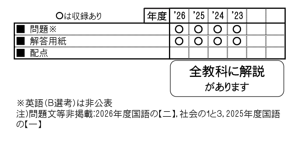 収録内容詳細情報表