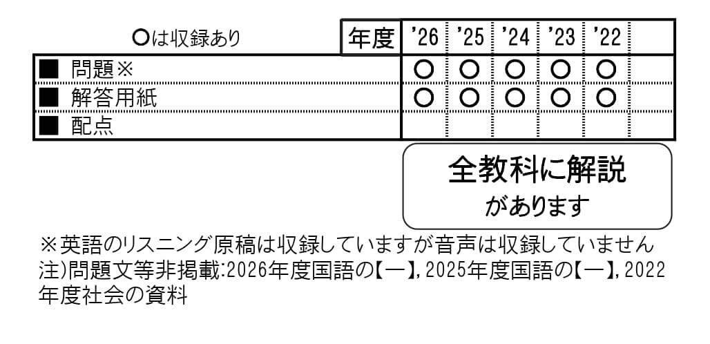 収録内容詳細情報表